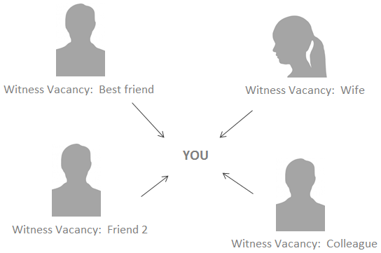 Witness Vacancies